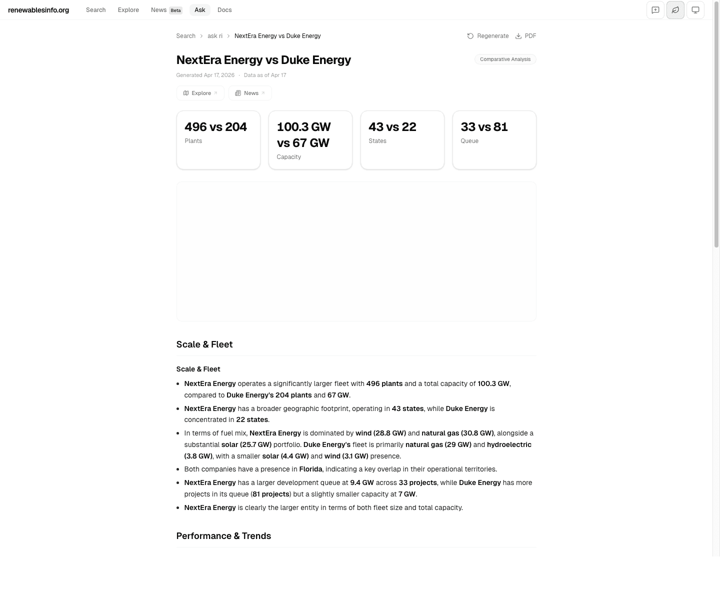 Comparative analysis of NextEra vs Duke Energy showing head-to-head KPIs (496 vs 204 plants, 100.3 vs 67 GW capacity) and fleet breakdown narrative