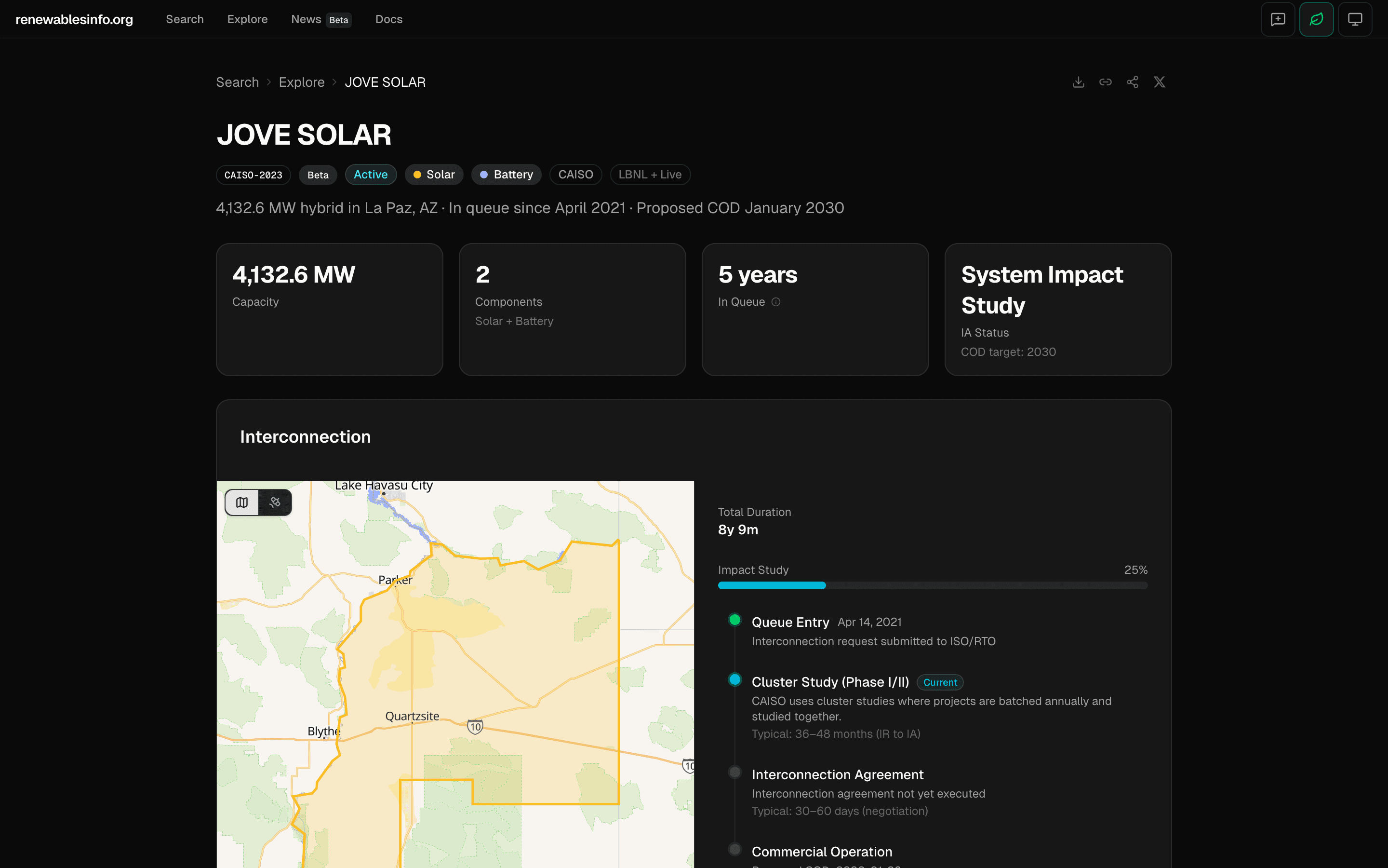 Jove Solar project page showing hero with CAISO queue ID, Active badge, Solar+Battery technology badges, 4,132 MW capacity, KPI cards