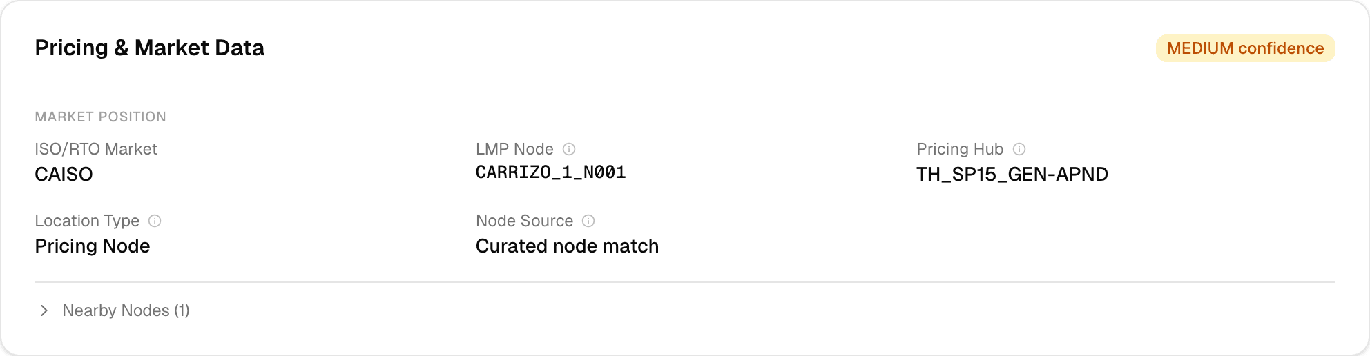 Pricing & Market section showing CAISO market, LMP node, pricing hub, and confidence