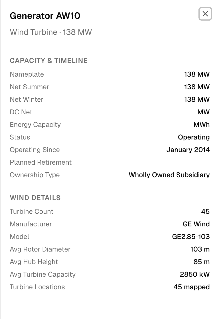 Alta Wind X generator detail — 45 turbines, GE Wind GE2.85-103, rotor 103m, hub 85m, 2850 kW per turbine, 45 mapped locations