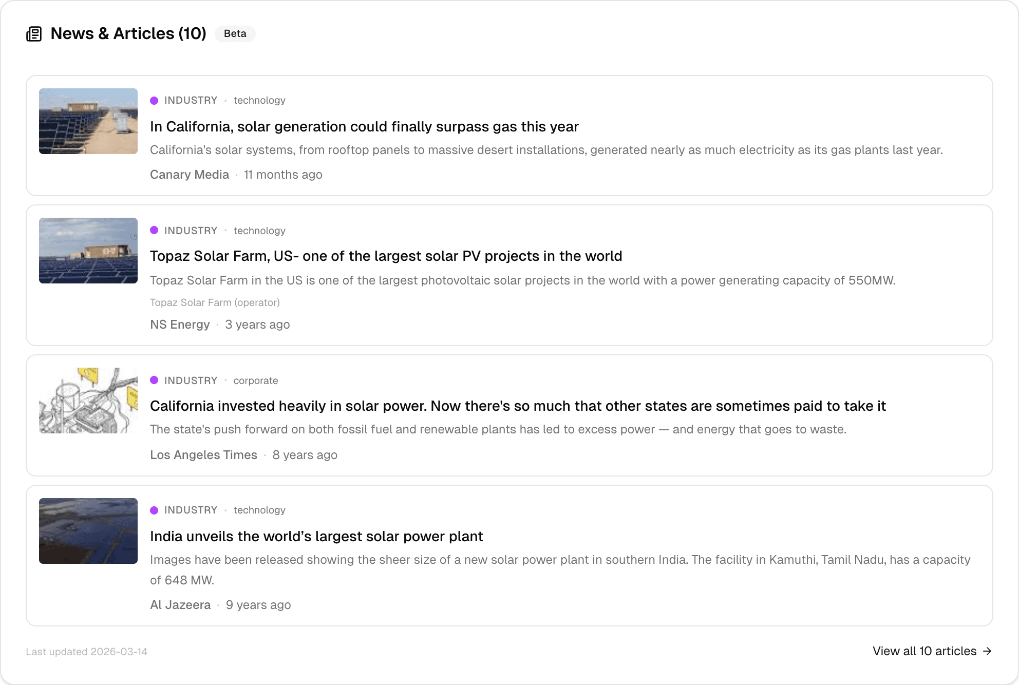 News section showing 10 articles about Topaz Solar Farm with category labels